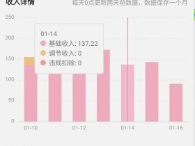 这两天b站播放量可能已降到最低谷!