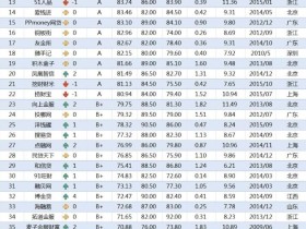 网贷天眼公布2019年7月P2P理财平台排行榜 top50,桔子理财排第8