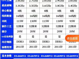 给我的破电脑换了个CPU,不知道主机长呜5声的报警消失了没有