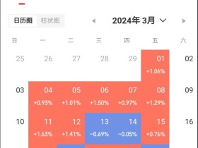 悟了个假道,3天回撤9个点,3月份的利润消耗殆尽