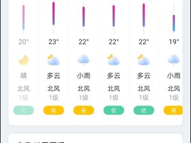 2024年目前为止,最热的一天,36度