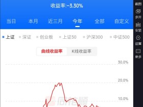 悟了假道啊!两个半月直接一路回撤21个点,今年股票收益又tm变成负数了!!