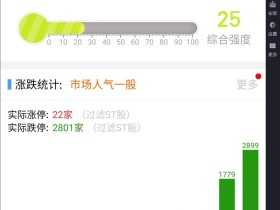 见证历史!a股2800家跌停,创业板单日狂跌12.5%,我今天总亏损在6000元往上,创历史新高,这是何等的卧槽!!