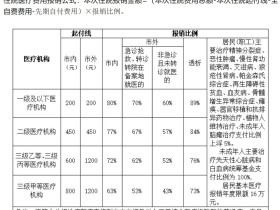 关于我妈住院从12月22日到12月30日出院(总共入院8天)这件事