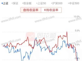 亏麻了!半个月来基金和股票都已经亏到本金了!