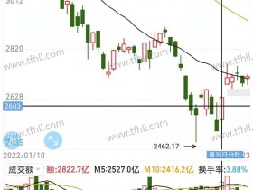 外出租房已经一个月了,我发生了什么变化