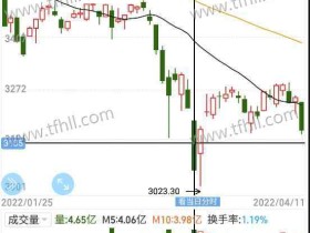 今天又是巨大碗宽面,这股市是烂到家了