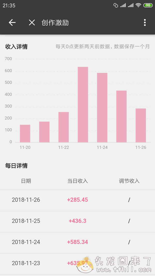 B站萌新up迎来大爆发，一天涨粉2000+，三天接近6000图片 No.3