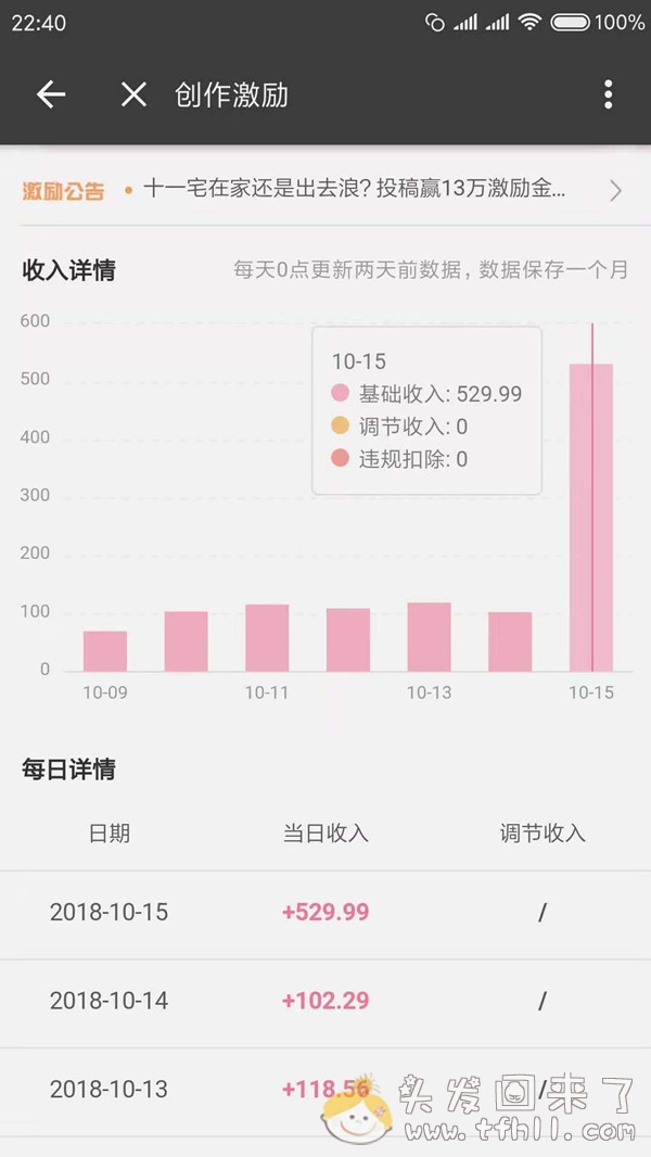 B站萌新up迎来大爆发，一天涨粉2000+，三天接近6000图片 No.1