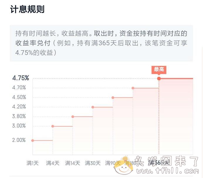 买了点富民银行的“富多利”，还是安心存款比较好图片 No.2