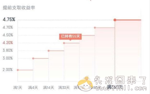 年化利率5.5%银行存款理财三峡宝-月月利怎么样？图片 No.3