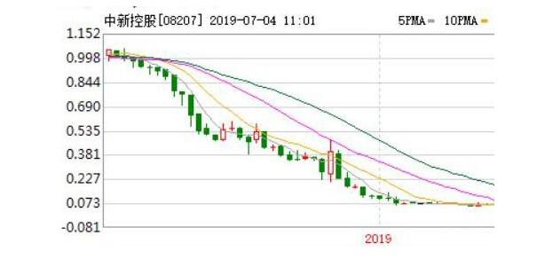 2019年7月又一P2P平台“网信普惠”暴雷，称要良性退出？图片 No.3