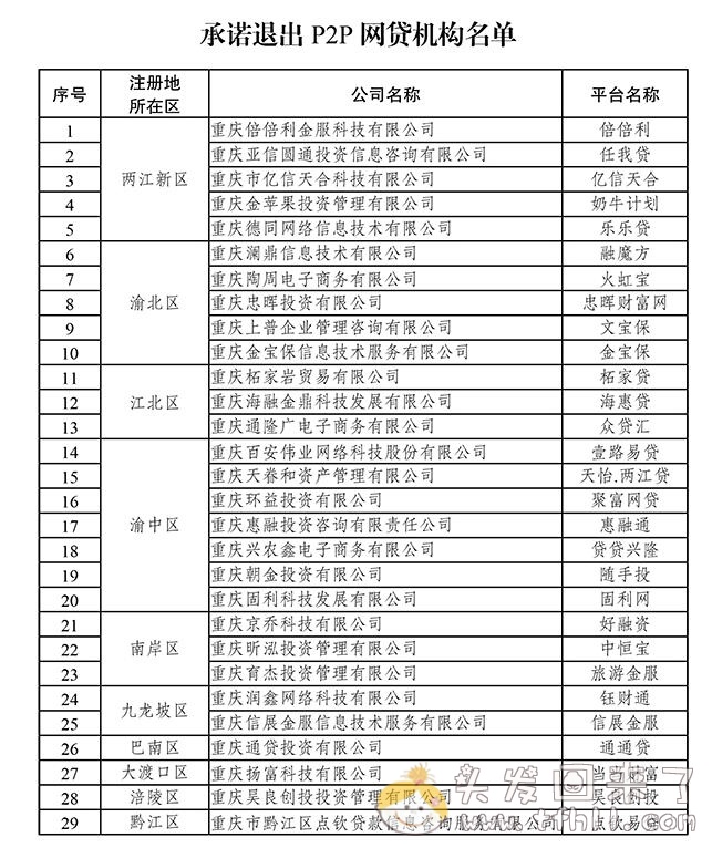 p2p退场越来越近了！重庆取缔全部P2P网贷业务图片 No.2