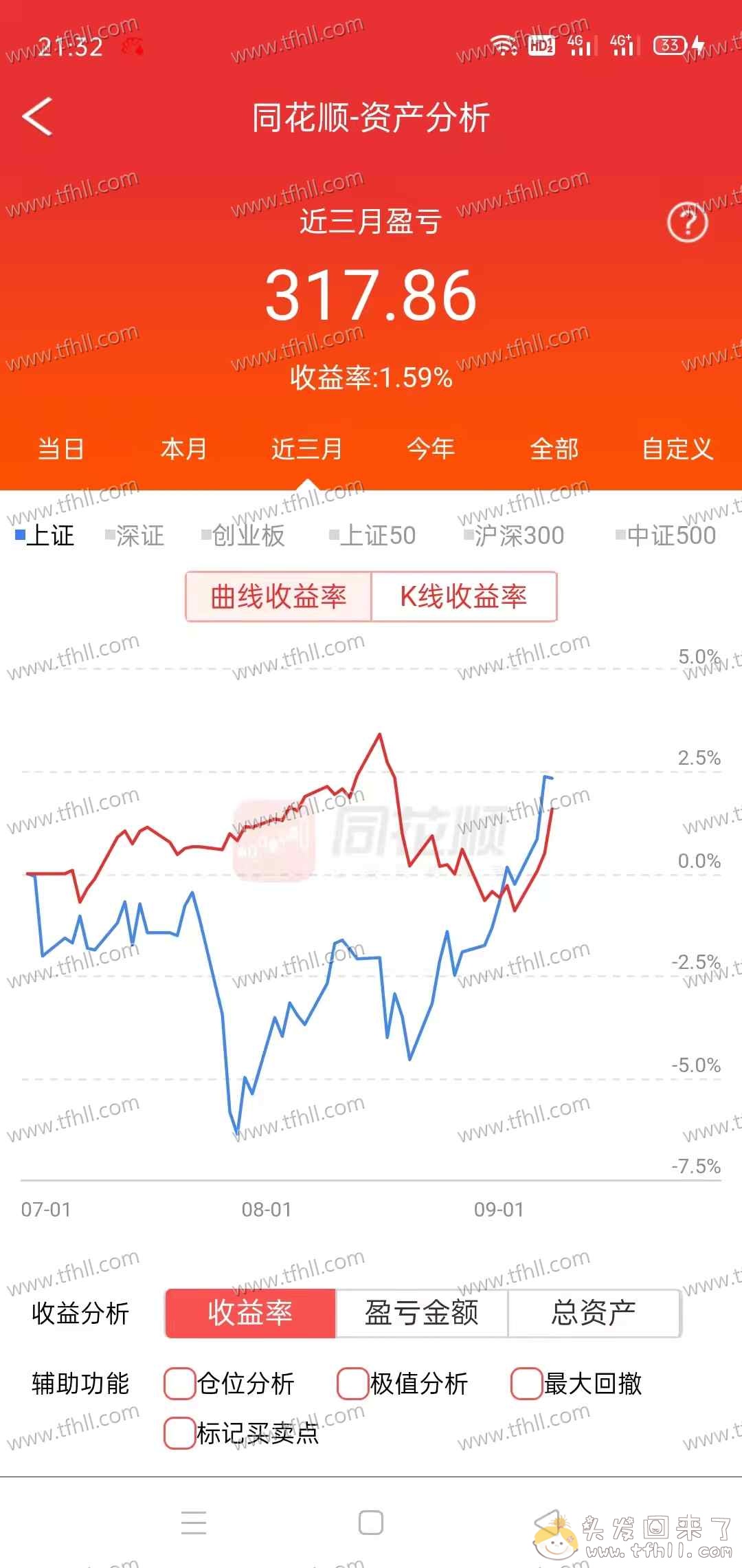 新手菜鸟炒股票的第二只涨停板——振华股份图片 No.2