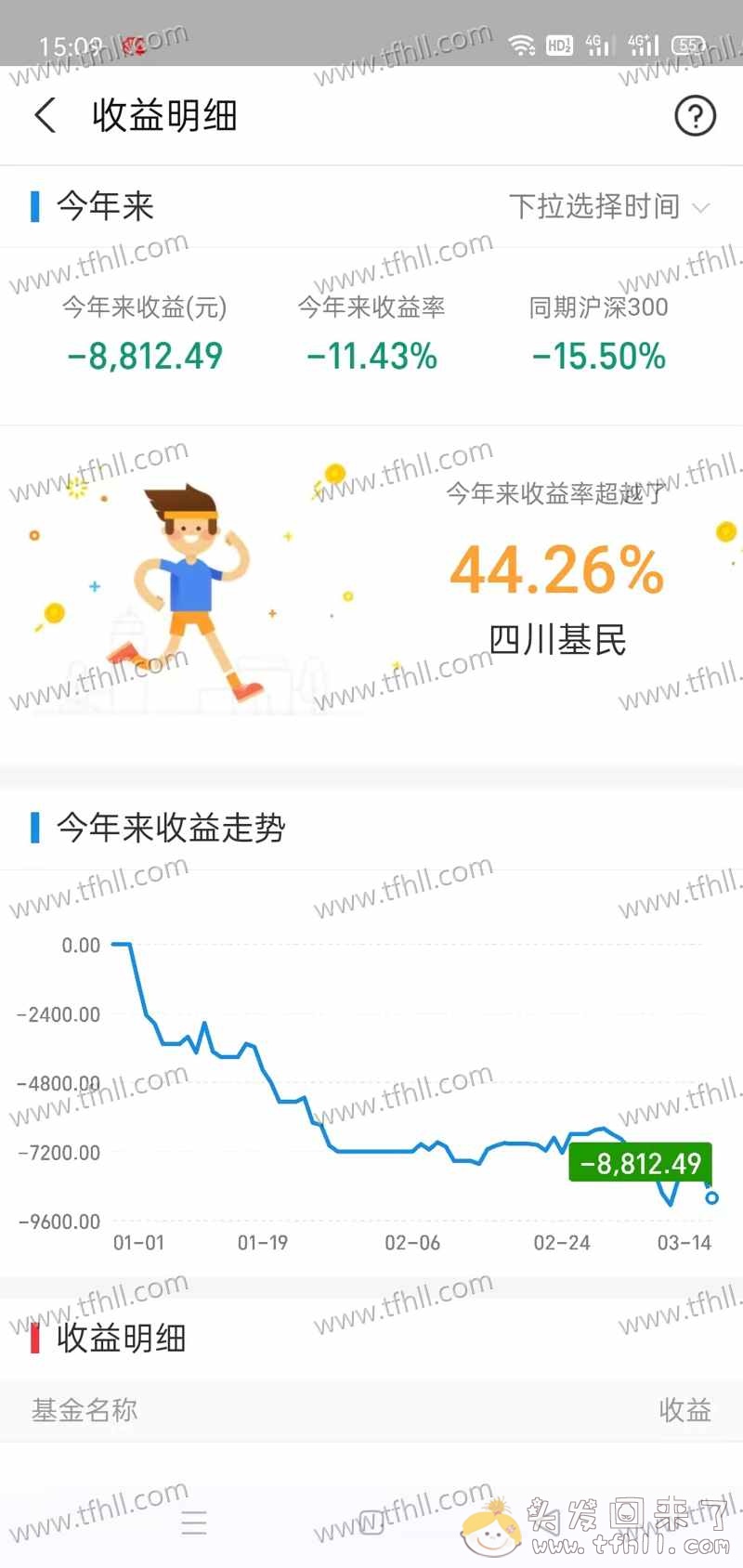 毫不夸张地说，我进入股市（基金）以来，最黑暗的一天！！图片 No.2