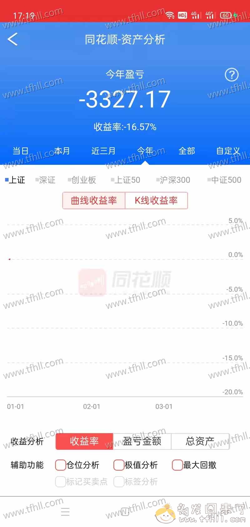 毫不夸张地说，我进入股市（基金）以来，最黑暗的一天！！图片 No.3