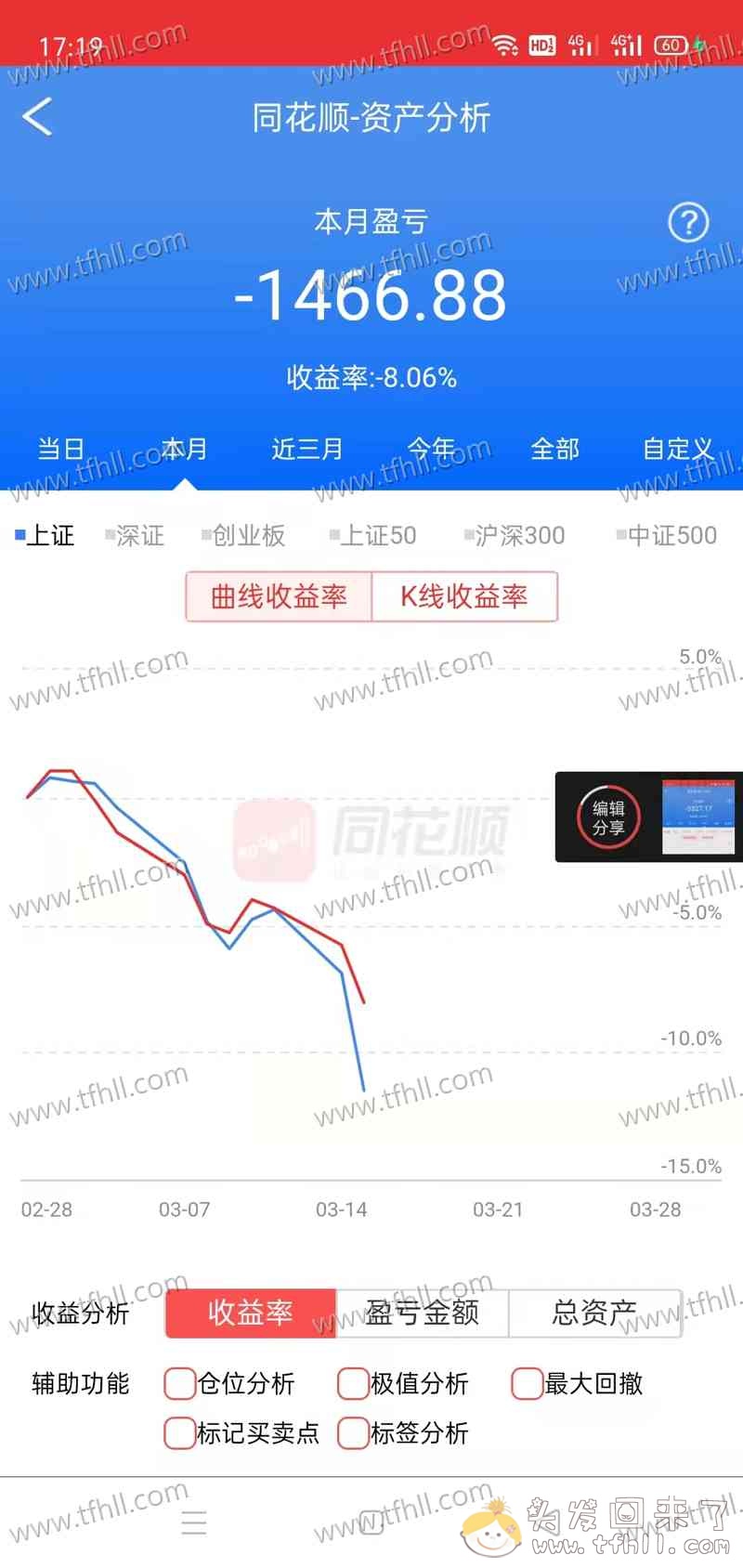 毫不夸张地说，我进入股市（基金）以来，最黑暗的一天！！图片 No.4