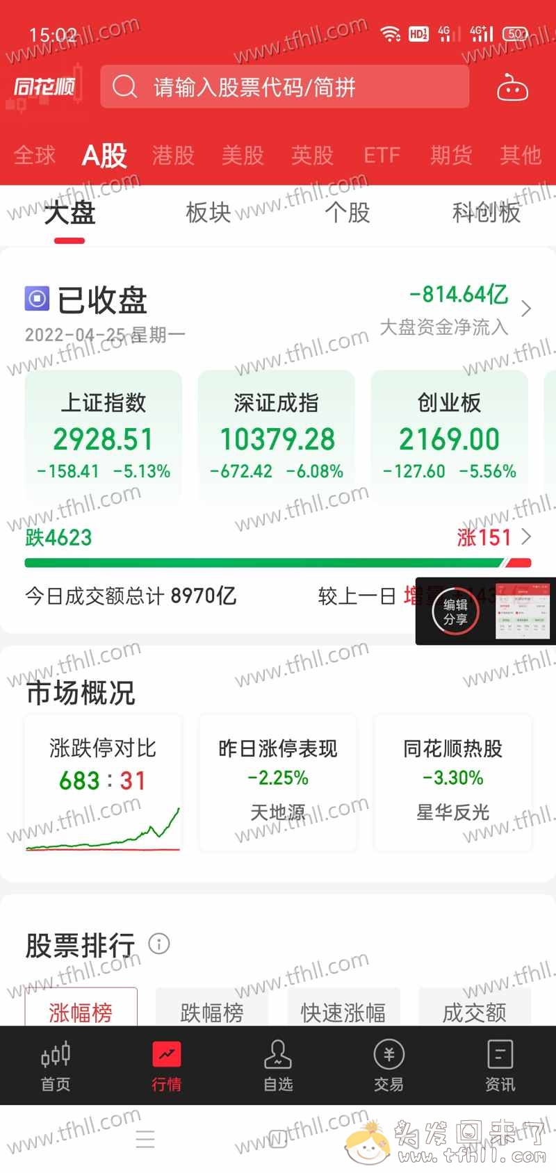 加油！千股跌停已经完成了一半（579/1000），基金平均跌幅6个点！图片 No.4