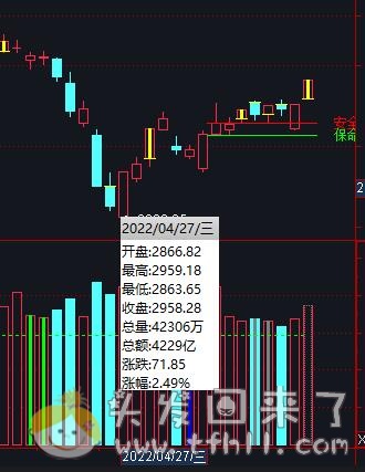 三月期满，未达预期，炒股之路一败涂地图片 No.5