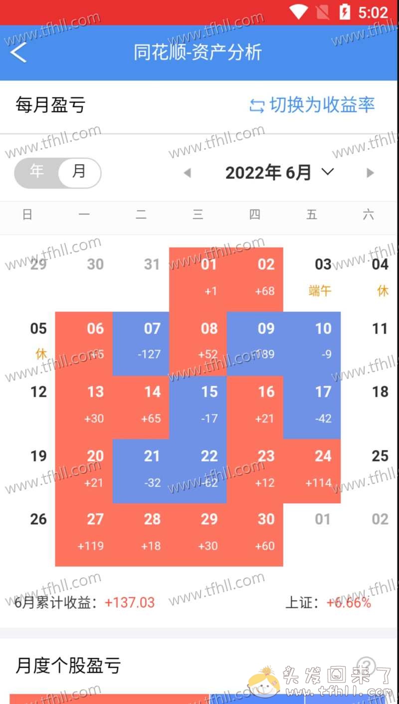 不容易，半年了，6月份的股票账户终于翻红了图片