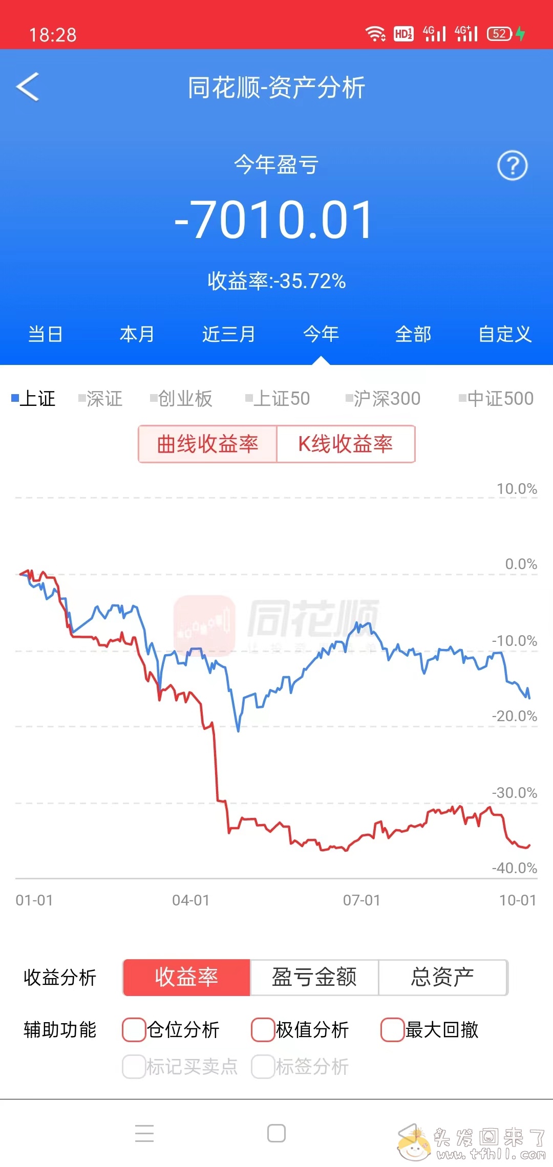 基金创新低，是真的亏麻了，我准备向纯股票转移图片 No.5