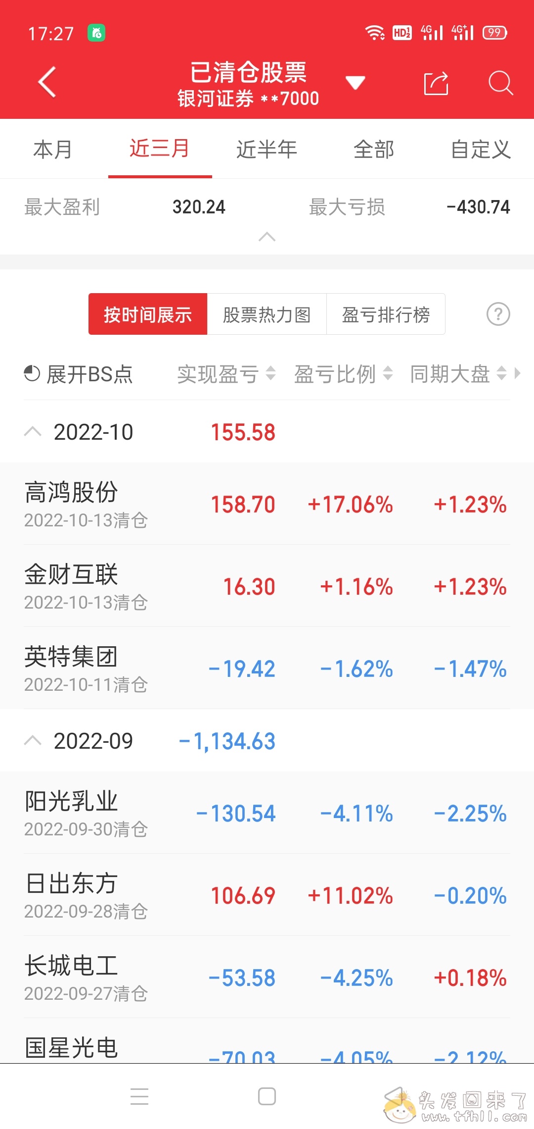 医疗基金破天荒大涨10个点，我却踏空，难受得一批图片 No.5