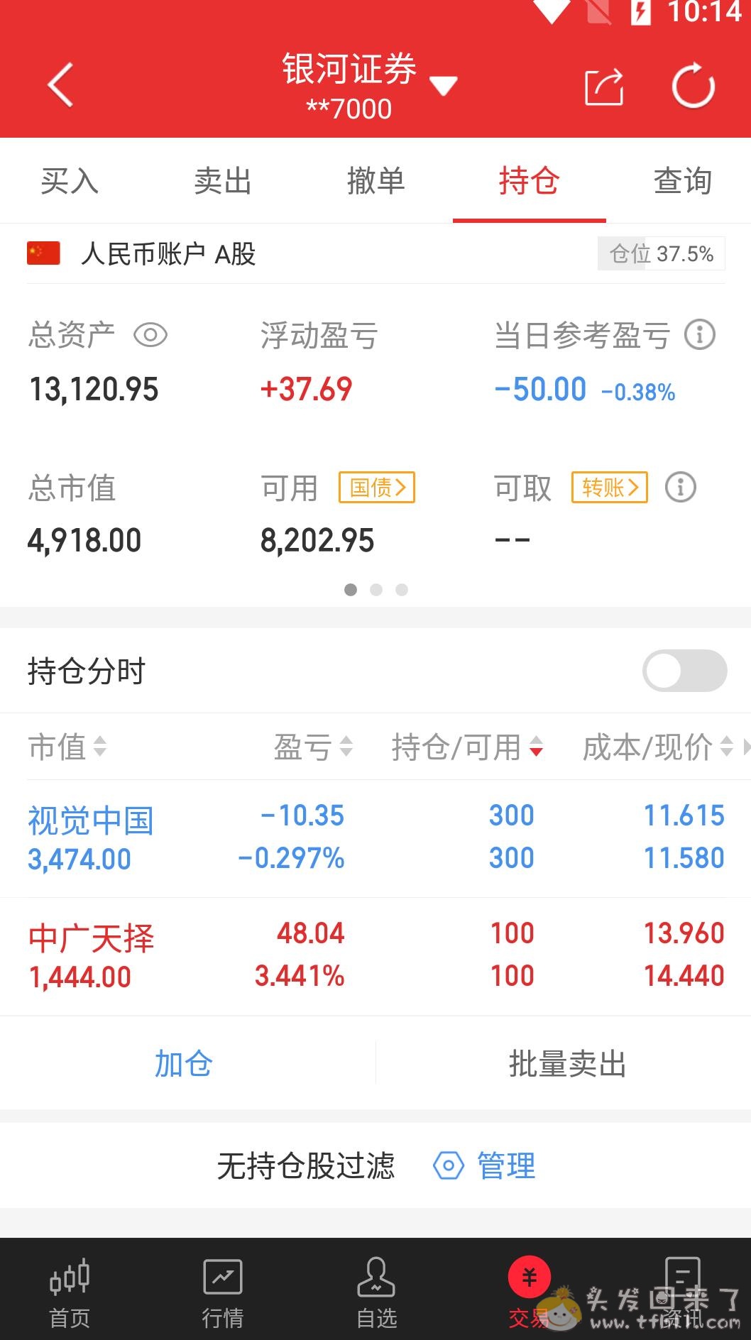 真是离了大谱啊，昨夜纳斯达克涨了7.35%，今天却还在大A亏钱！！图片 No.3