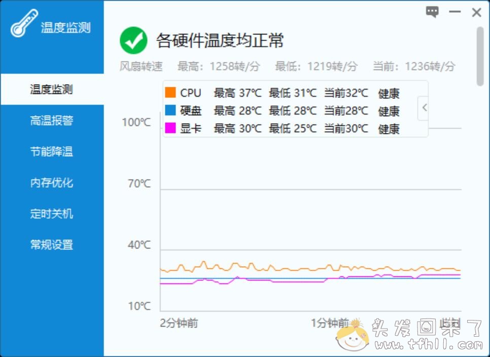 电脑主机老是异响，经常还点不亮显示器，原来是显卡散热有问题图片 No.5