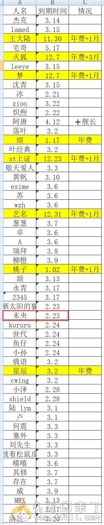 366元一个月的付费炒股群，不过如此！！图片 No.2