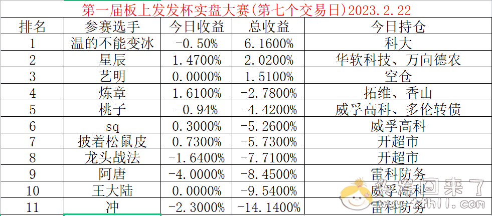 366元一个月的付费炒股群，不过如此！！图片 No.10