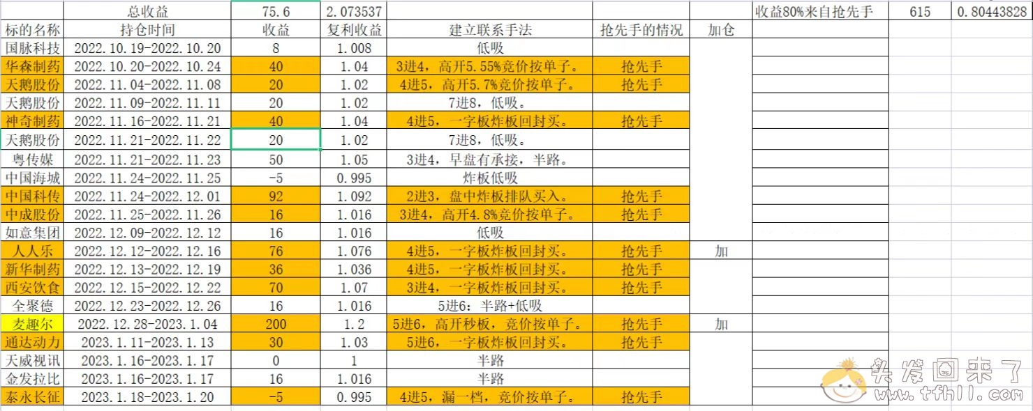 366元一个月的付费炒股群，不过如此！！图片 No.11