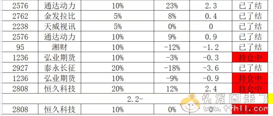 366元一个月的付费炒股群，不过如此！！图片 No.12