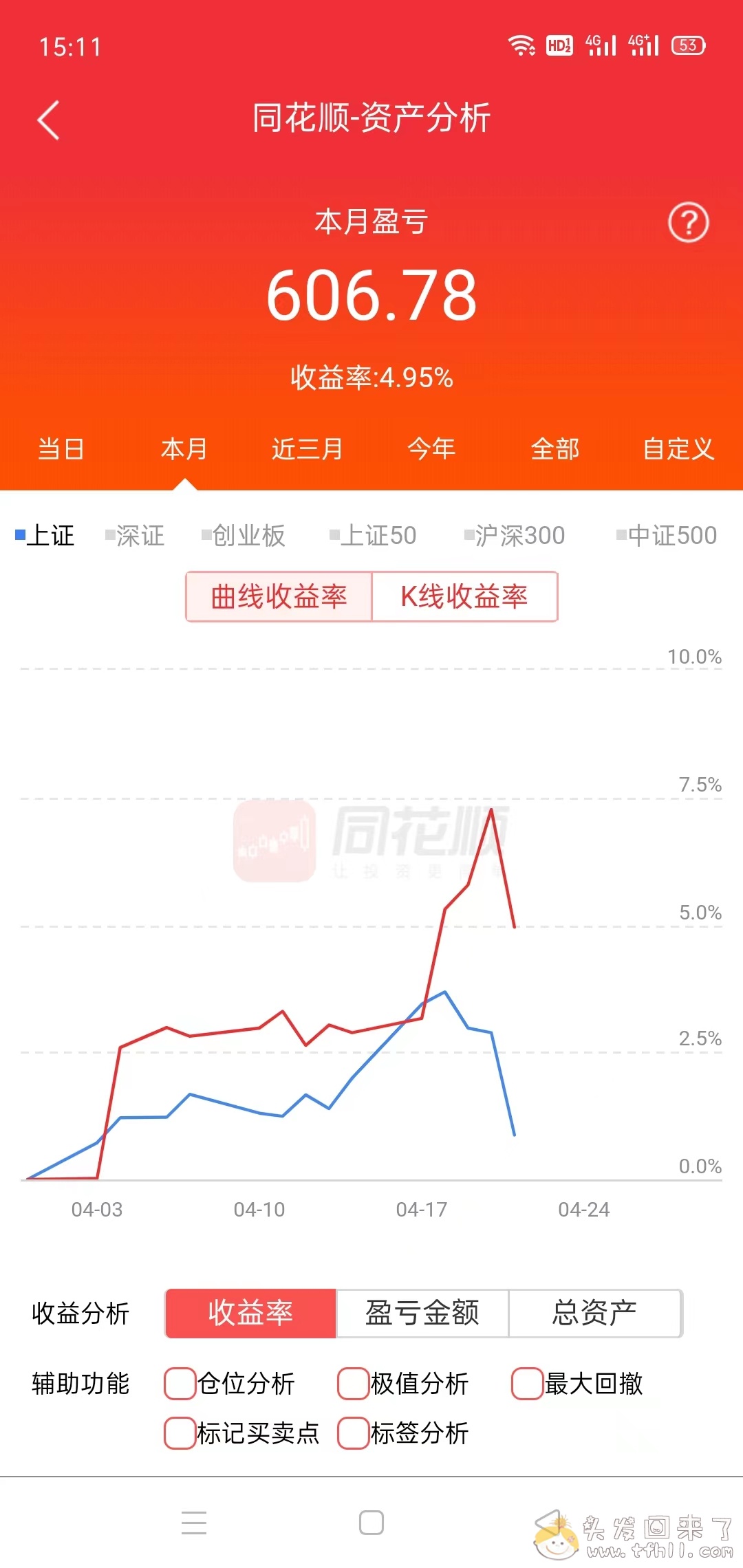 这一周以来，我都以为我悟道了，结果一天就被打回原型图片 No.2