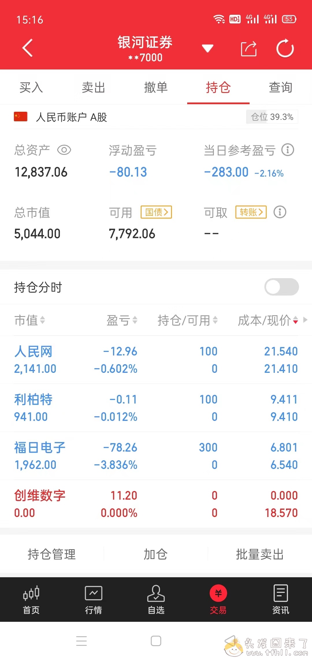 这一周以来，我都以为我悟道了，结果一天就被打回原型图片 No.1