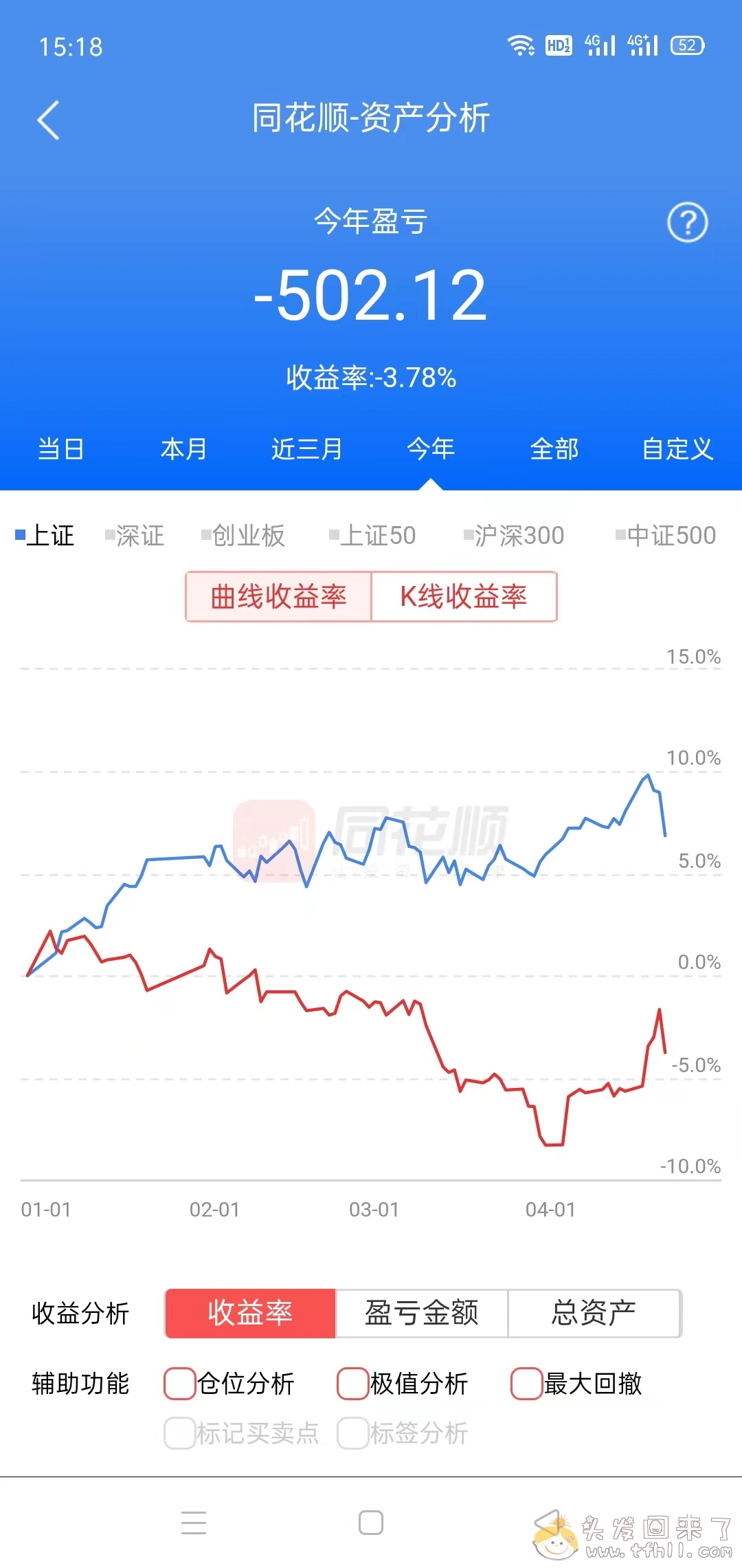 这一周以来，我都以为我悟道了，结果一天就被打回原型图片 No.4