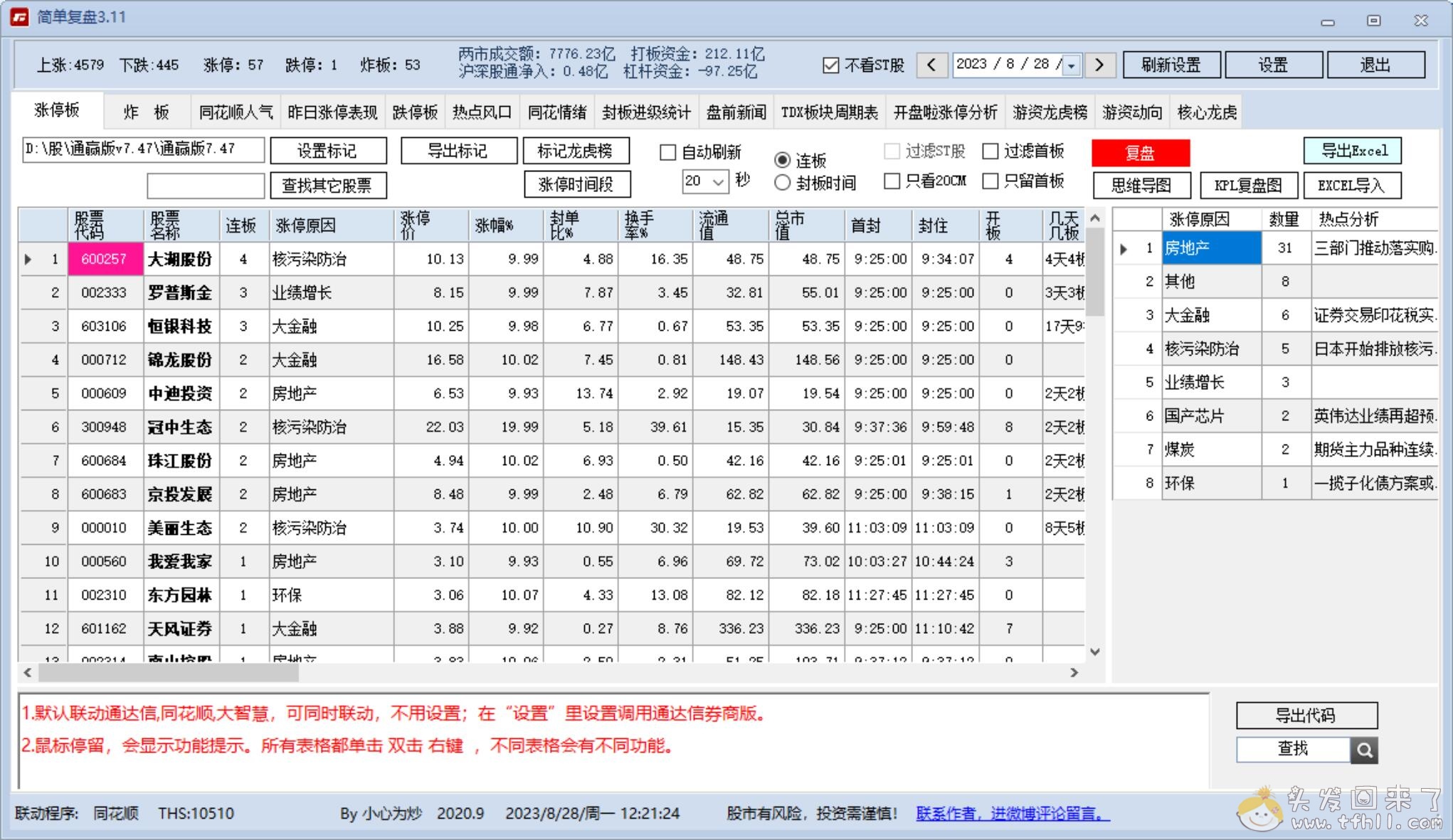 敲你妈了，最大利好日，却是最大亏损日图片 No.4