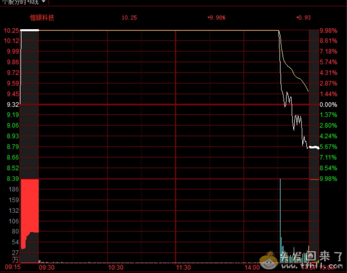 收盘了，事实证明，史诗级大利好就是一坨屎，一坨大便！！图片 No.3