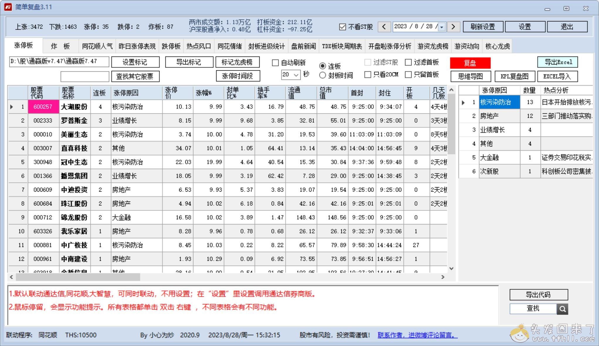 收盘了，事实证明，史诗级大利好就是一坨屎，一坨大便！！图片 No.6