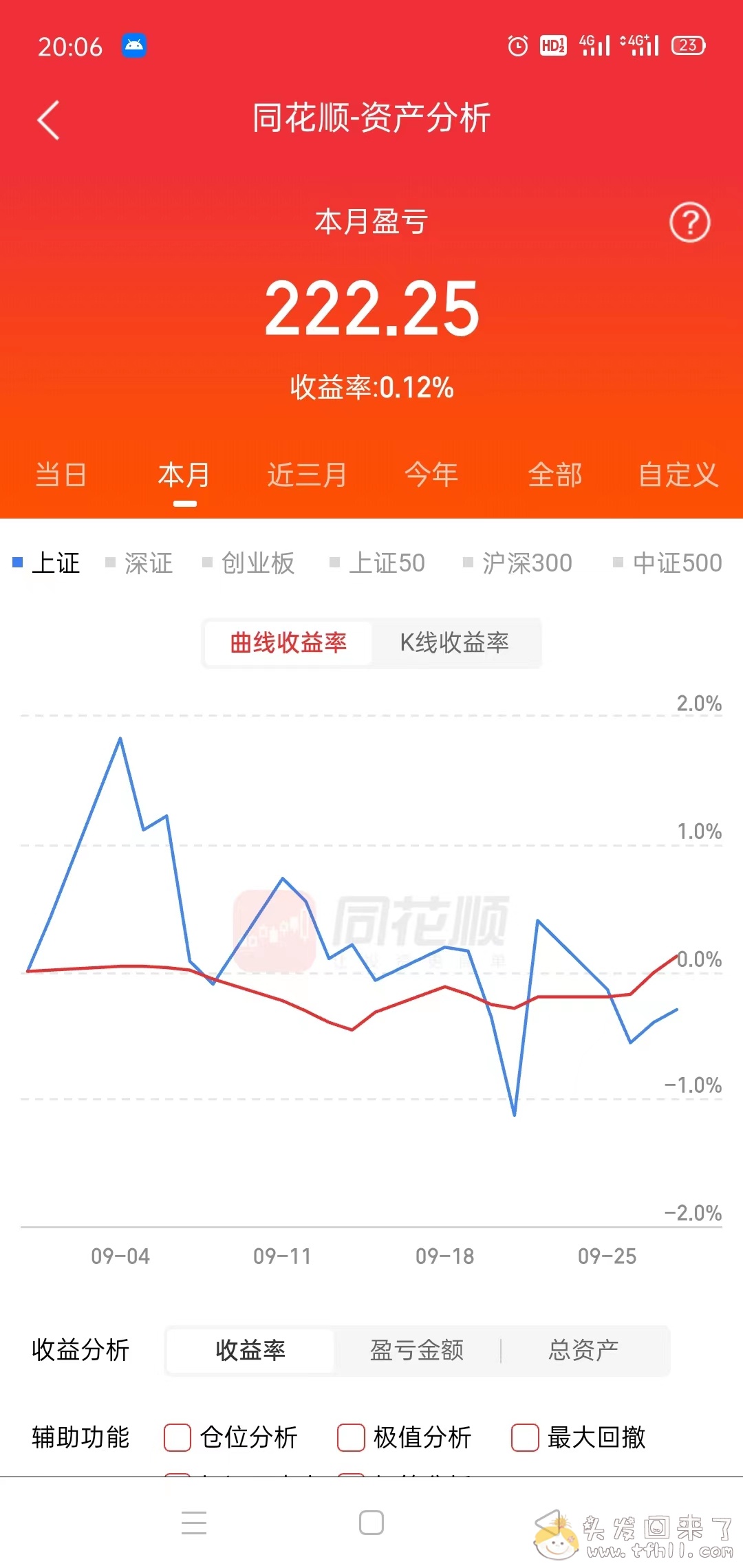 9月结束，最后两天股票翻红，开通了创业板图片 No.4