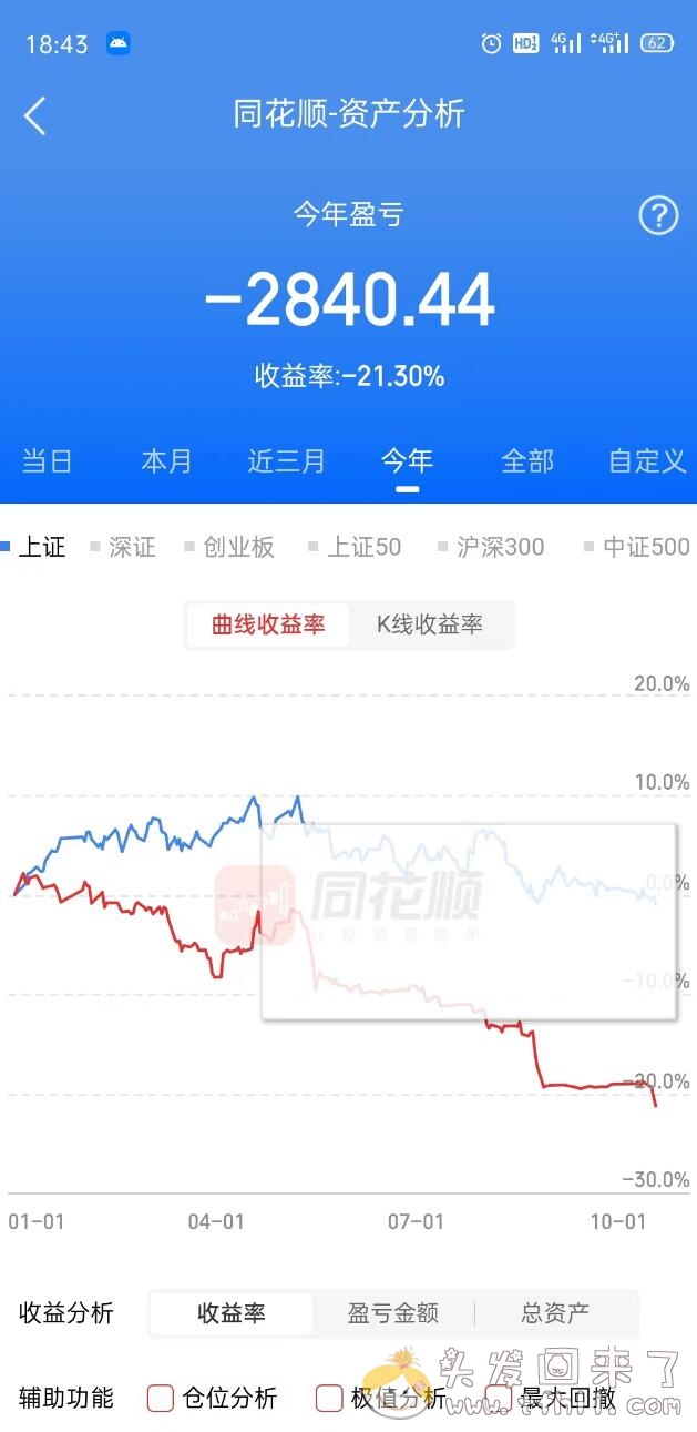 外出租房已经整整两个月了图片 No.1