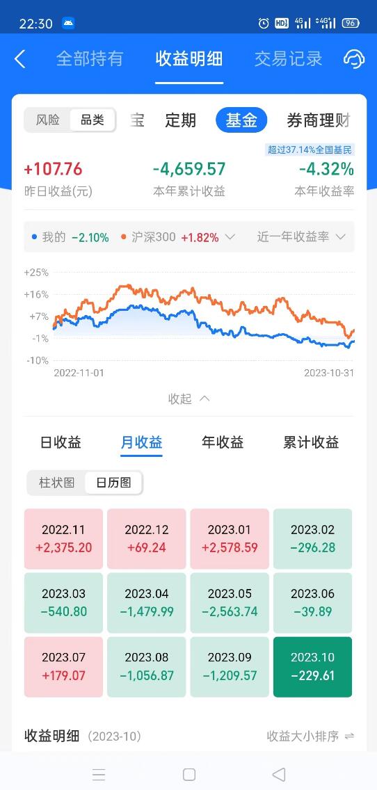 10月结束，依旧稳定亏损图片 No.3