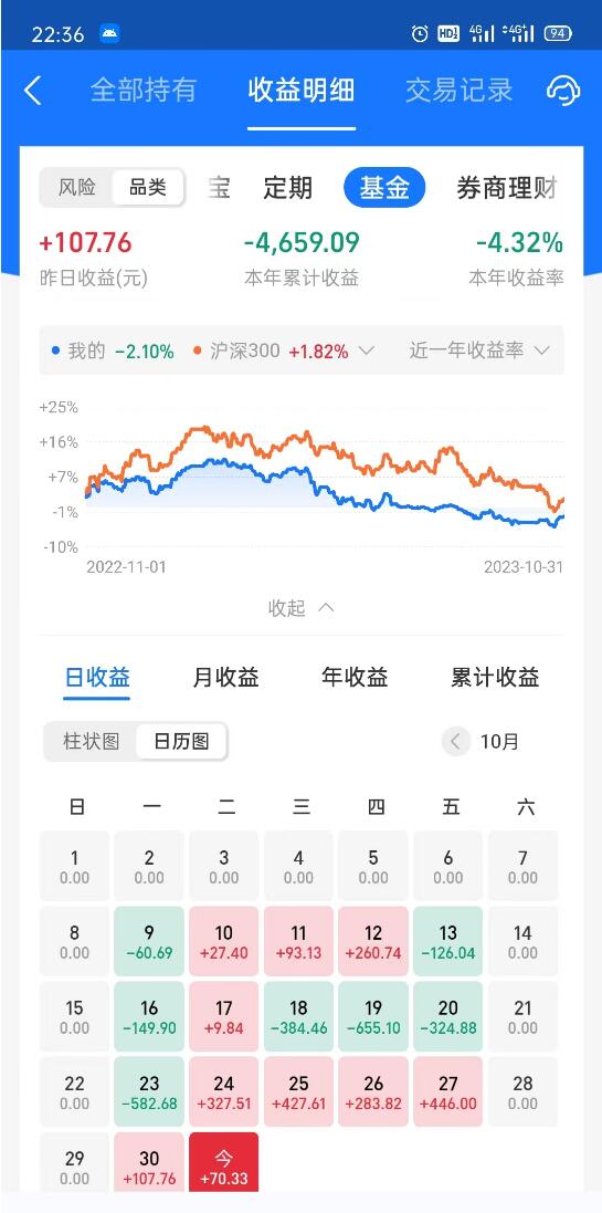 10月结束，依旧稳定亏损图片 No.4