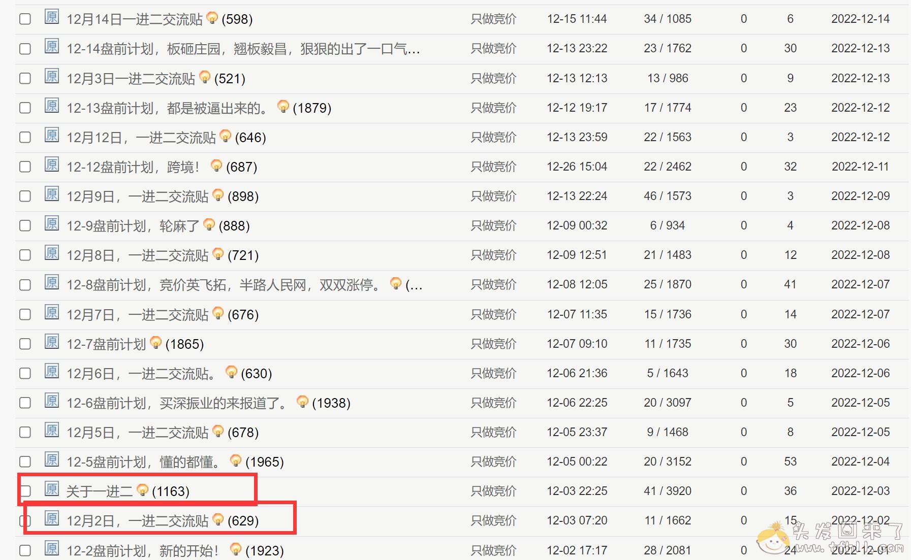 我今天终于确认了：淘股吧的大V有不少是骗子，“只做竞价2022”绝对是骗子，没有真才实料图片 No.4