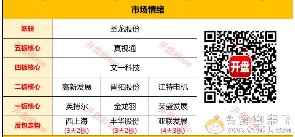 我今天终于确认了：淘股吧的大V有不少是骗子，“只做竞价2022”绝对是骗子，没有真才实料图片 No.27