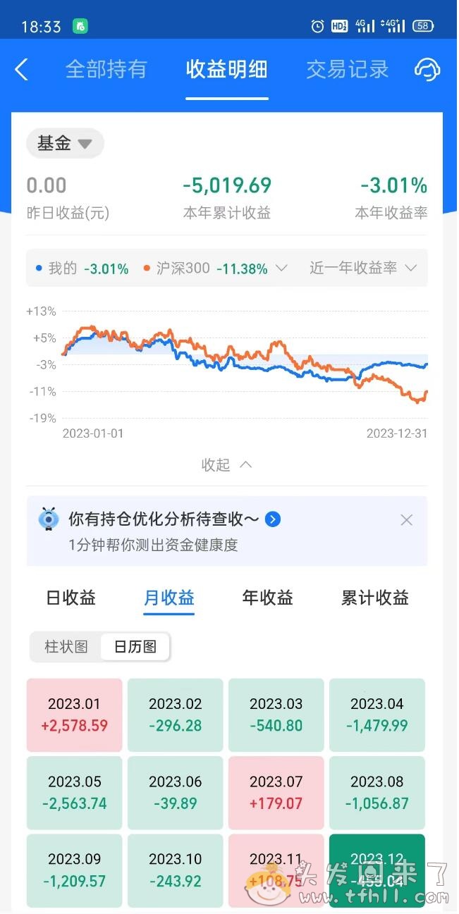 2023年炒股年终总结图片 No.1