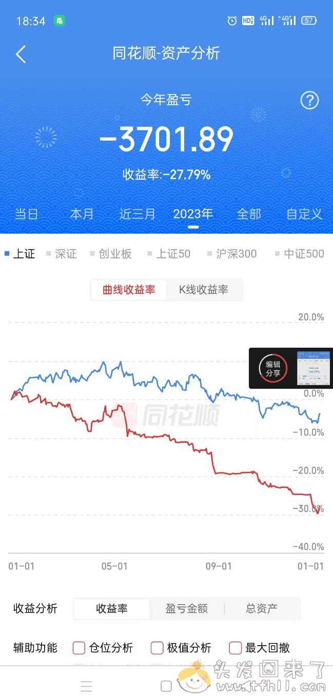 2023年炒股年终总结图片 No.3