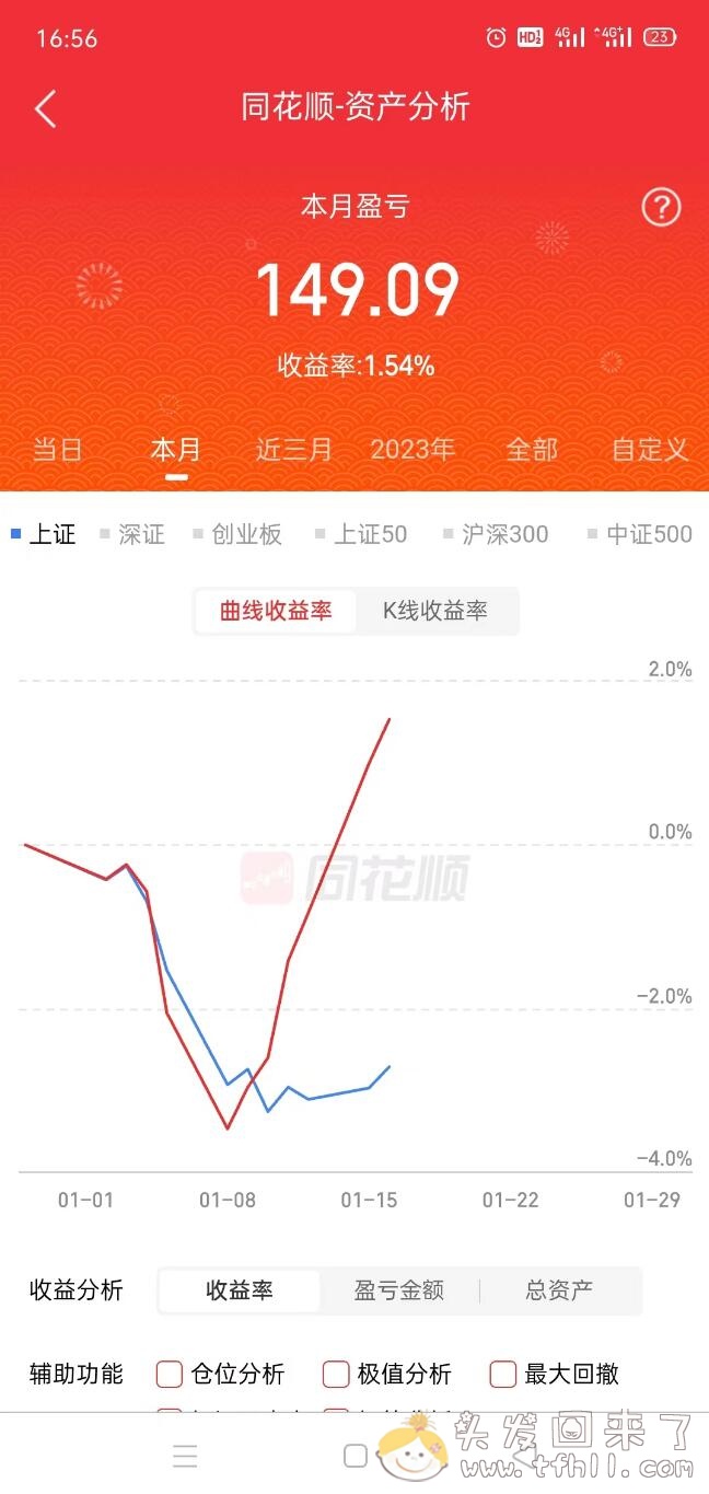 连红6天，我真的是如履薄冰啊！！图片 No.1