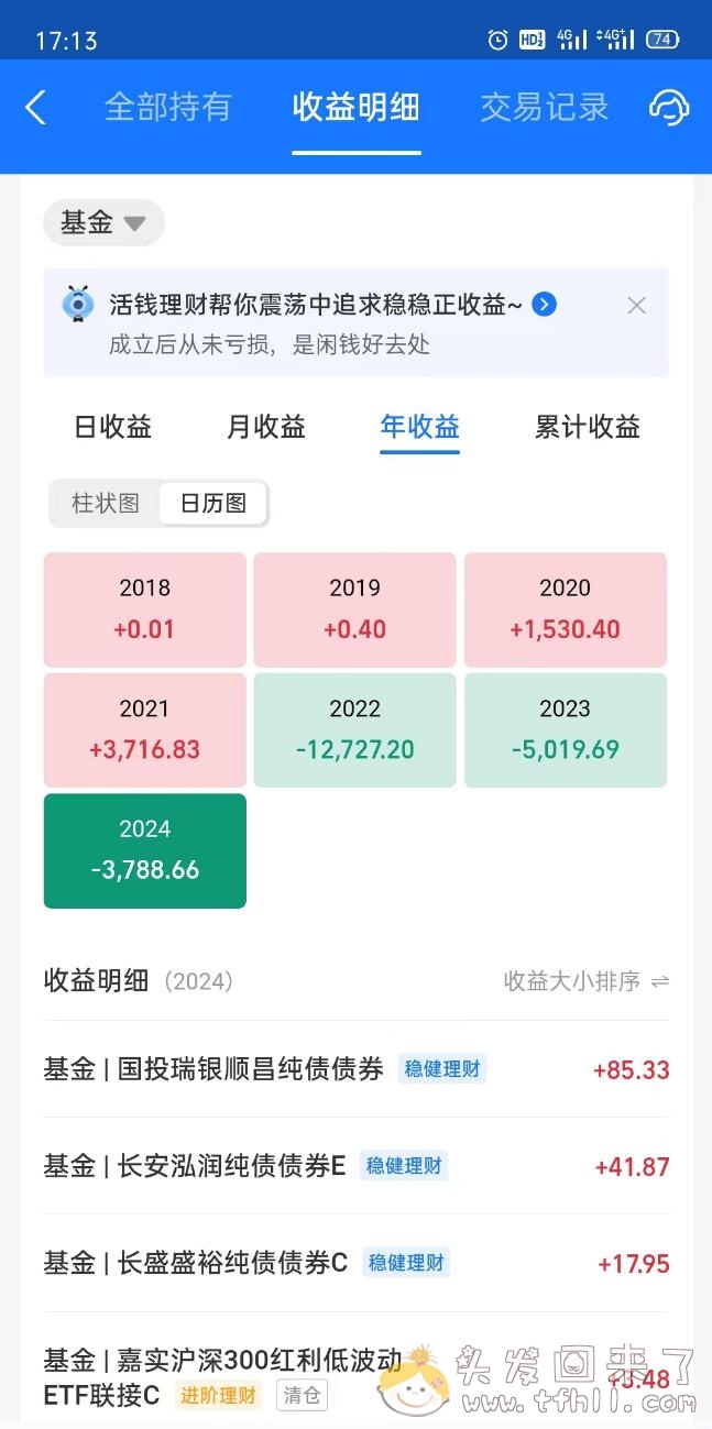 2024年1月份还没过完，基金亏损已经超过去年全年了！！图片 No.1