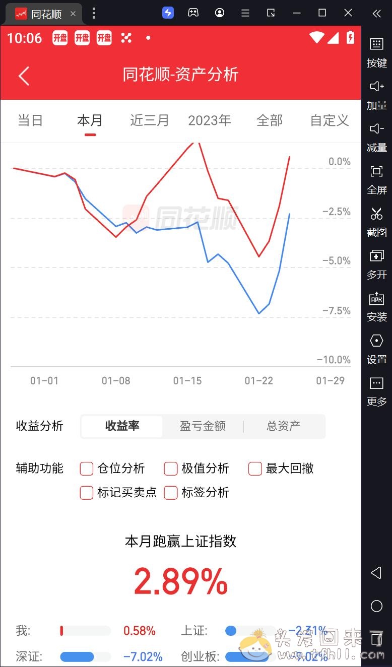 2024年的第一场雪，大盘终于迎来了一场像样的V转图片 No.6