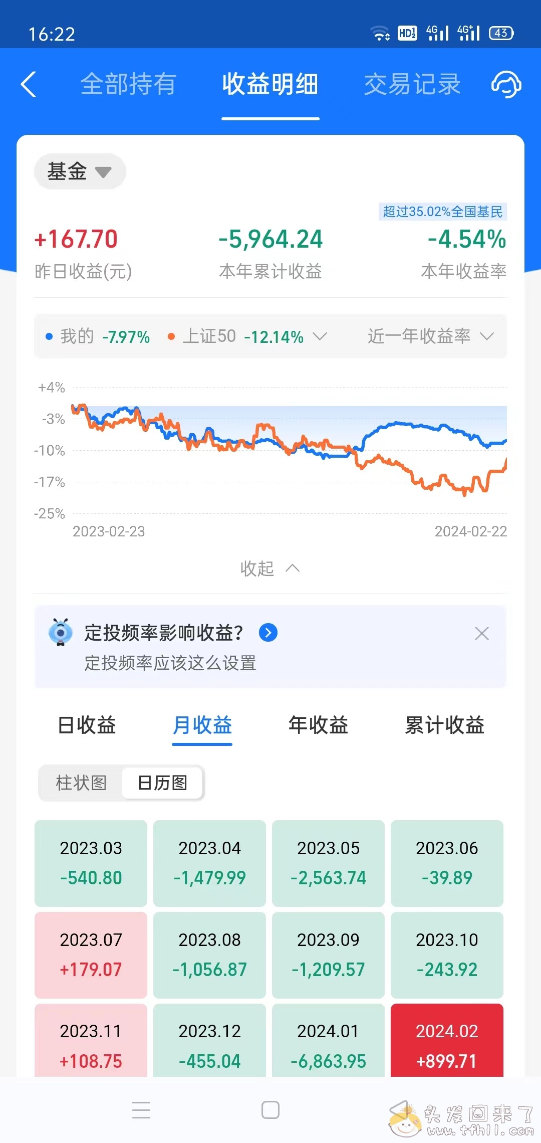上证指数7连阳，我的股票账户2月份收益今天终于翻红了图片 No.8